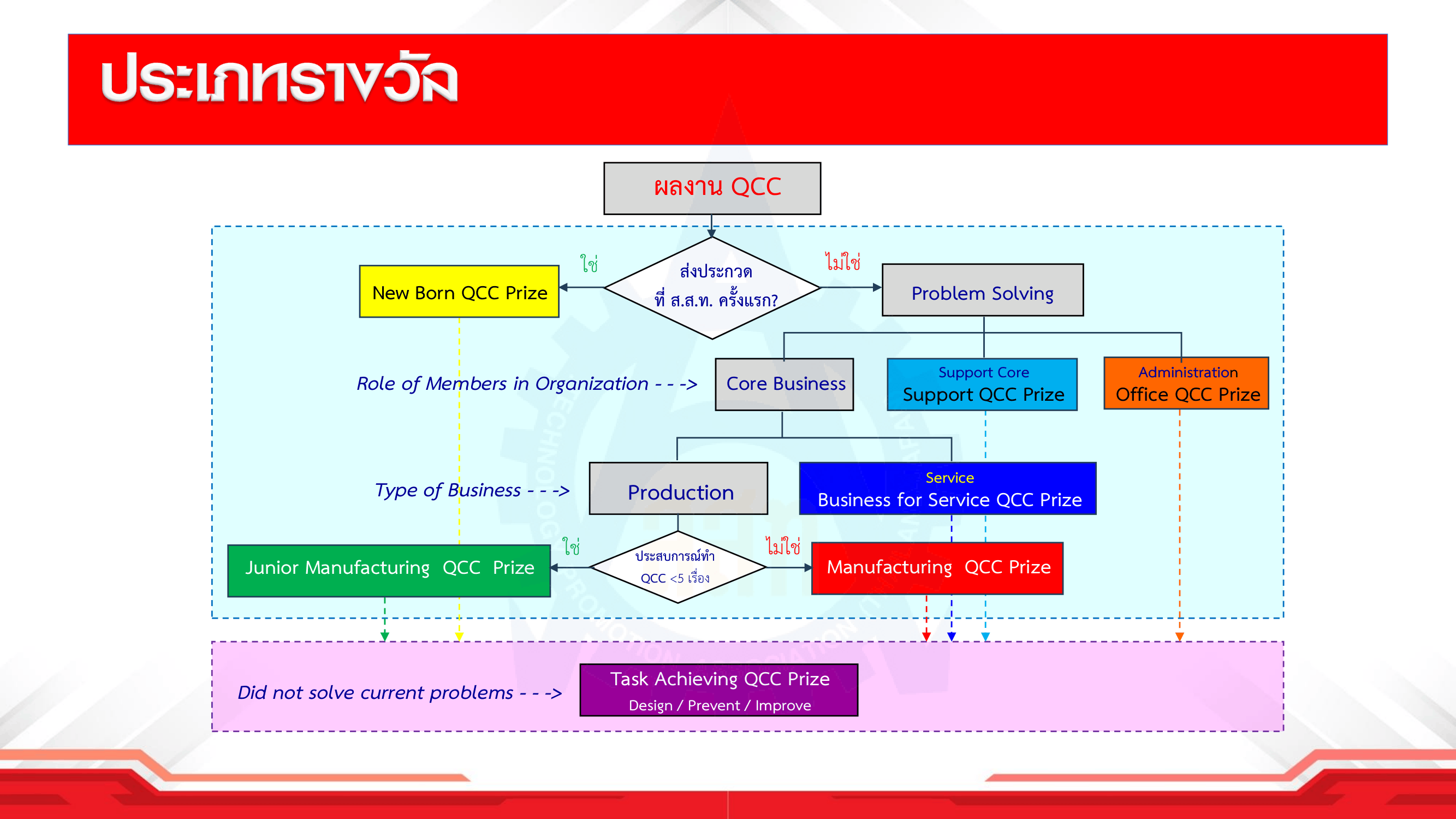 overview-report-2